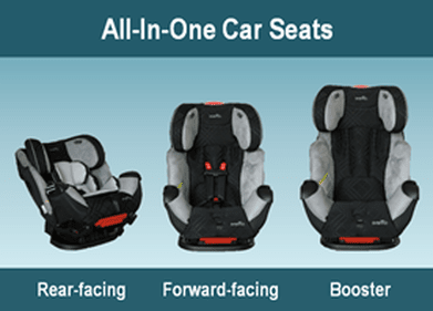 https://procarseatsafety.com/uploads/3/5/3/6/35362606/all-in-one-cps_orig.png