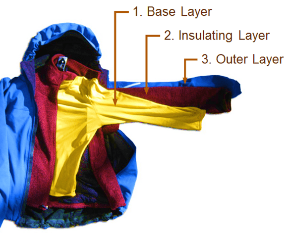 Base Layer Basics